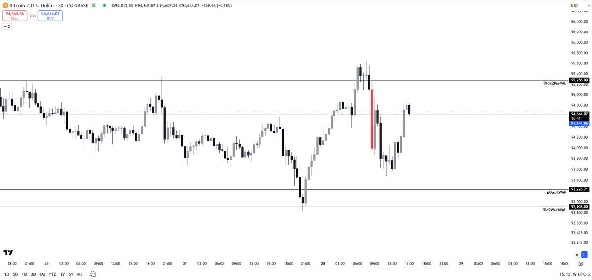 ILikeCrypto13's tweet photo. Shocker who would have guessed this one .👀
#crypto #bitcoin #daytrading #trader #trading https://t.co/hqPUZxQLEx