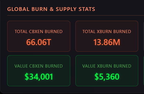 66.06T $cbXEN burned!!

Just keeps going up!!

😈😈😈😈😈😈