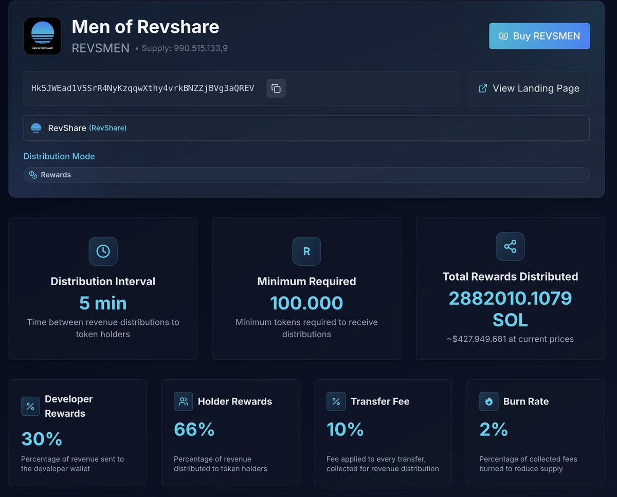This is the reward system of #REVSMEN - check it all here: revshare.dev/token/Hk5JWEad… <a href="/revshare_app/">RevShare</a> is the real deal and we are supporting with everything we have.