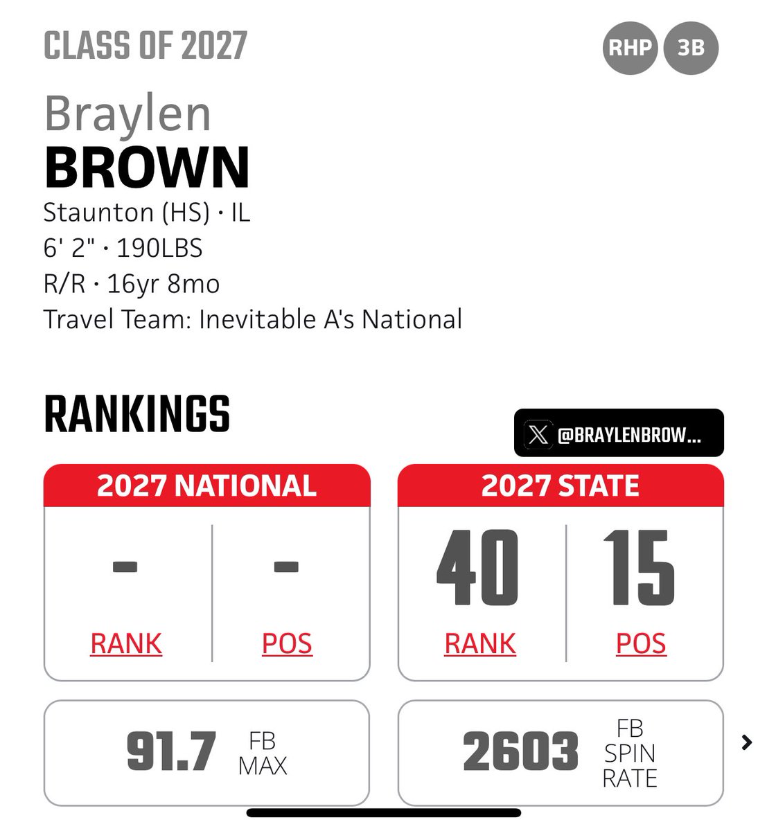 Braylen Brown (@braylenbrown35) on Twitter photo Thank you <a href="/PrepBaseballIL/">Prep Baseball Illinois</a> for the updated rankings in the state. <a href="/NickHerrinsAs/">Inevitable Aโs</a> <a href="/ConnorClineAs/">Connor Cline</a> <a href="/SHSBulldogbsebl/">Staunton Bulldogs Baseball</a> <a href="/SHSDogsSports/">StauntonDogsAthletics</a> Thank you <a href="/PrepBaseballIL/">Prep Baseball Illinois</a> for the updated rankings in the state. <a href="/NickHerrinsAs/">Inevitable Aโs</a> <a href="/ConnorClineAs/">Connor Cline</a> <a href="/SHSBulldogbsebl/">Staunton Bulldogs Baseball</a> <a href="/SHSDogsSports/">StauntonDogsAthletics</a>