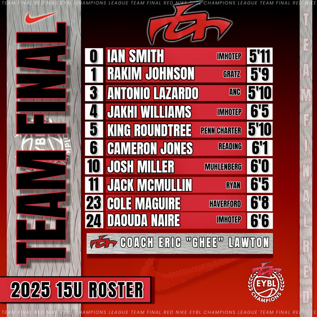BattleTestedP32's tweet photo. Team Final Red @NikeEYB 15’s 
ROSTER DROP💪🩸
Session 1 in Indy loading 
#TeamFinalRed #15UEYBLChampions
@TeamFinalRed https://t.co/HXlSx03mT7