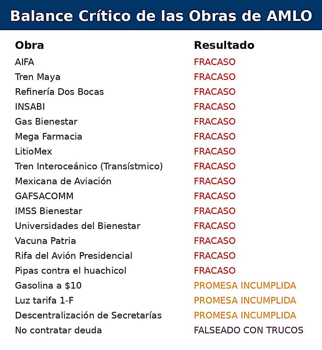 Les dejo un pequeño recordatorio #narcopresidente <a href="/lopezobrador_/">Andrés Manuel</a>