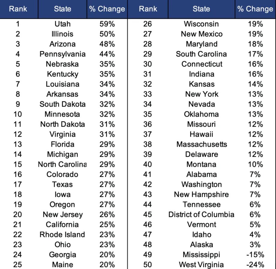 unusual_whales tweet media
