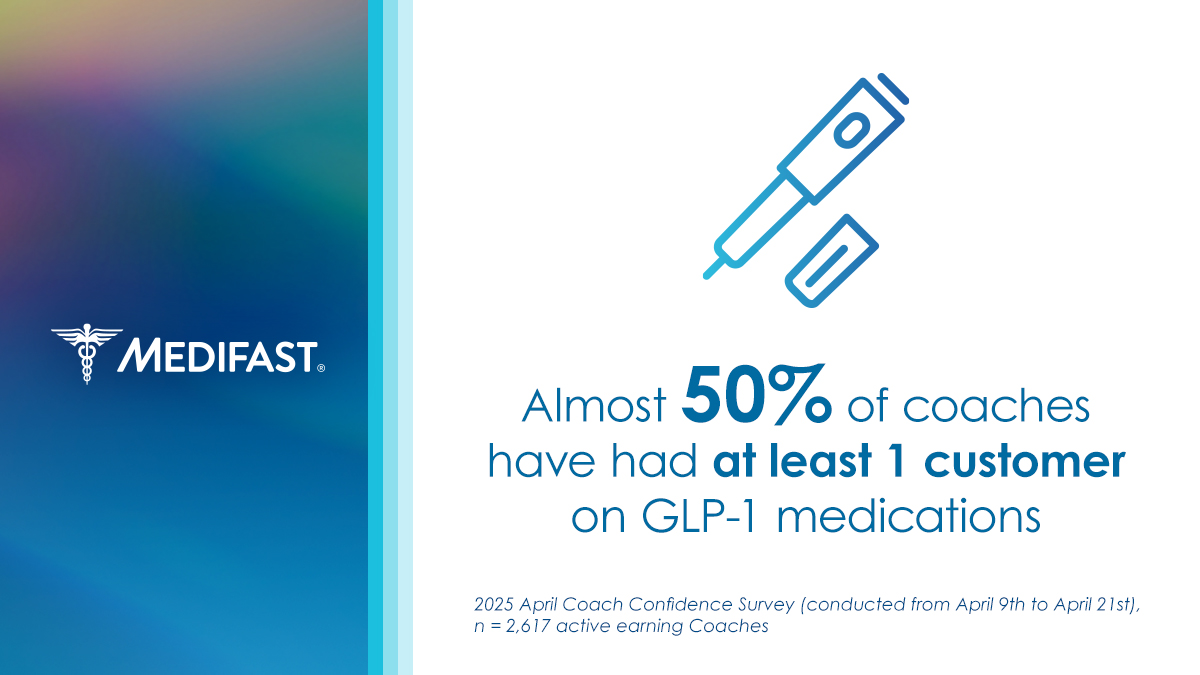 We are offering coaches education resources on how to deliver more personalized customer service, equipping coaches with the skills and strategies to build stronger relationships and more sustainable businesses. This is especially important as they support customers who are