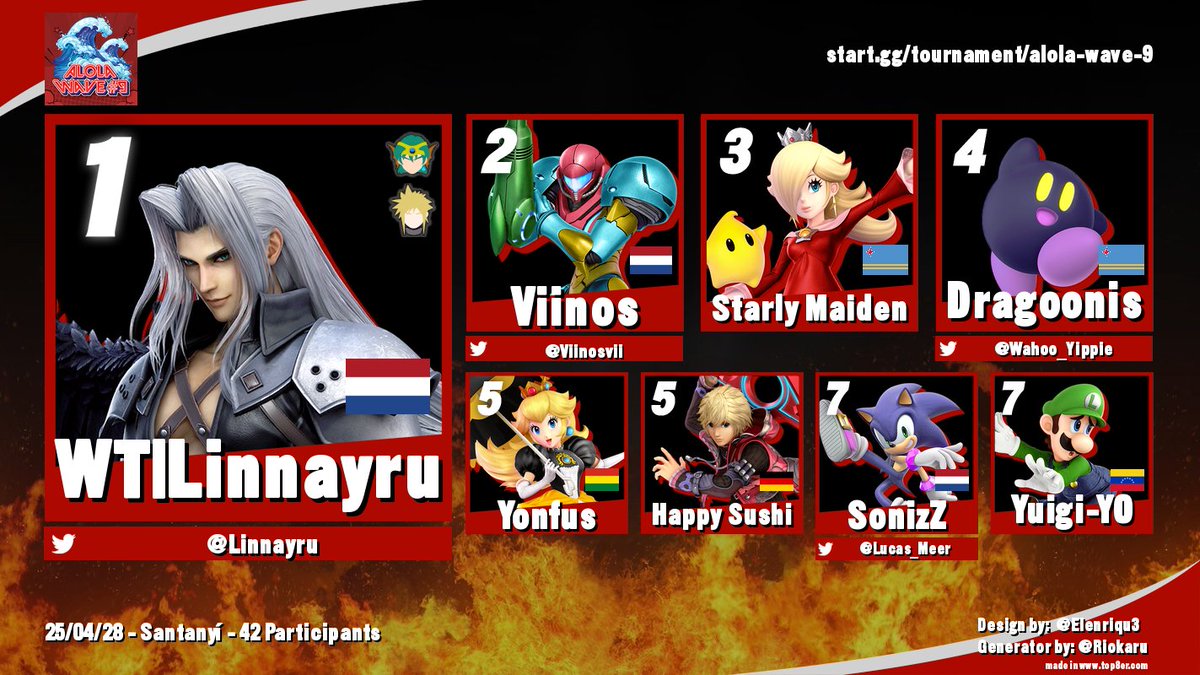 Alola Wave🌊 #9 Tournament

Congratulations!
1. <a href="/Linnayru/">WT / Linnayru</a> 
2. <a href="/Viinosvii/">Viinos // Alola Wave // Purah's Lab</a> 
3. Starly Maiden
4. <a href="/Wahoo_Yippie/">Dragoonis</a> 
5. Yonfus &amp; Happy Sushi
7. <a href="/Lucas_Meer/">SonizZ</a> &amp; Yuigi-Yo

ggs all
start.gg/tournament/alo…