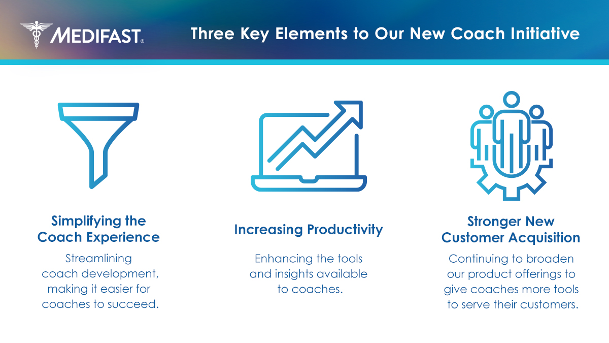 With more than 40 years of experience supporting people with their health and wellness goals, we continue to believe that our coaches represent a core competitive advantage. ​

In 2025, we are sharpening our focus on reigniting the coach engine. We’re taking action to help