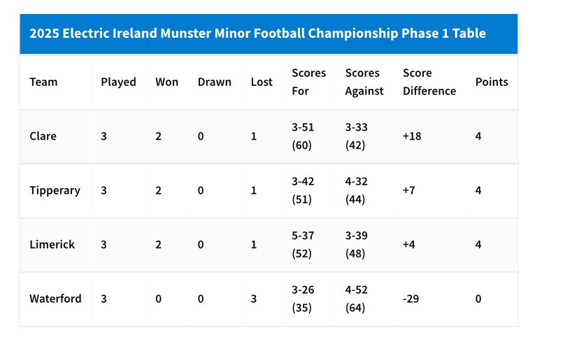 Tipperary GAA tweet media