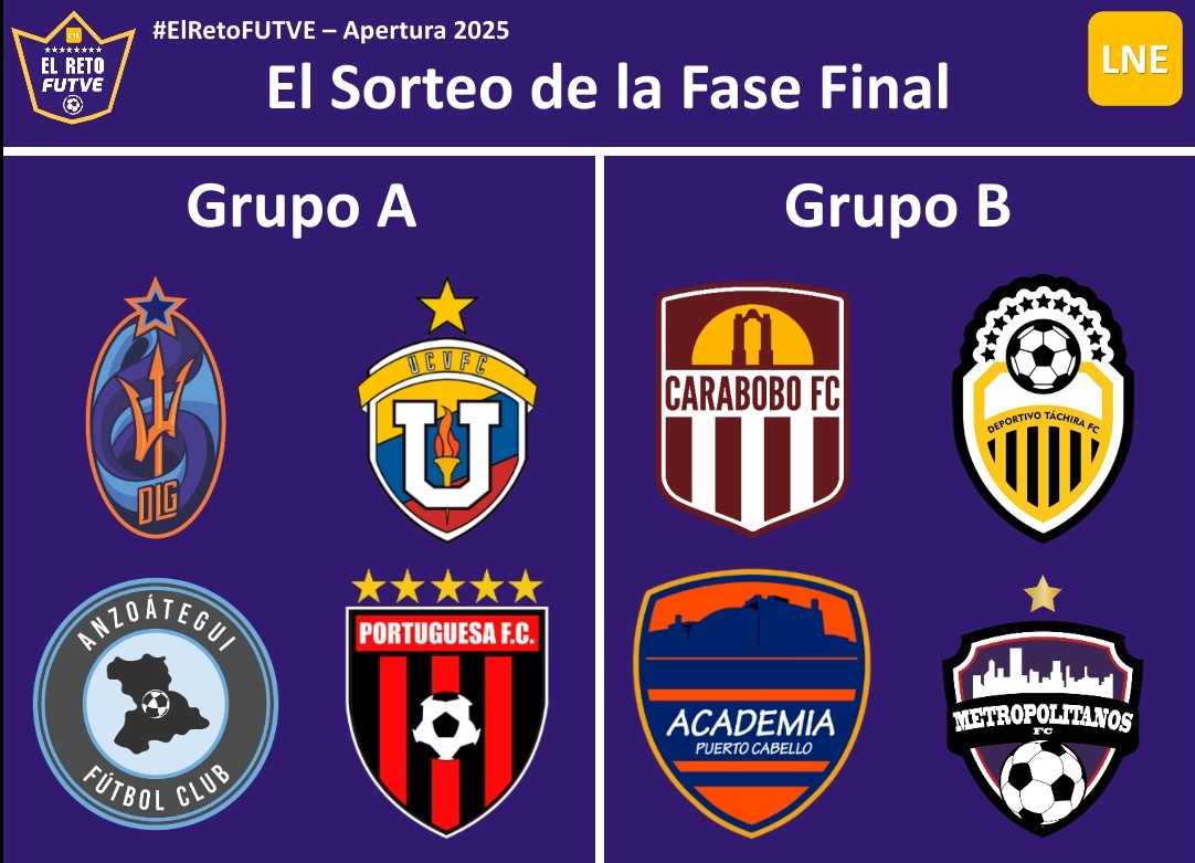 PrimeroEnLNE's tweet photo. #ElRetoFUTVE #VenezuelaEsFUTVE
Así quedaron los grupos del sorteo de la Fase Final del Apertura de la @LigaFUTVE https://t.co/NSrTNtKkIm