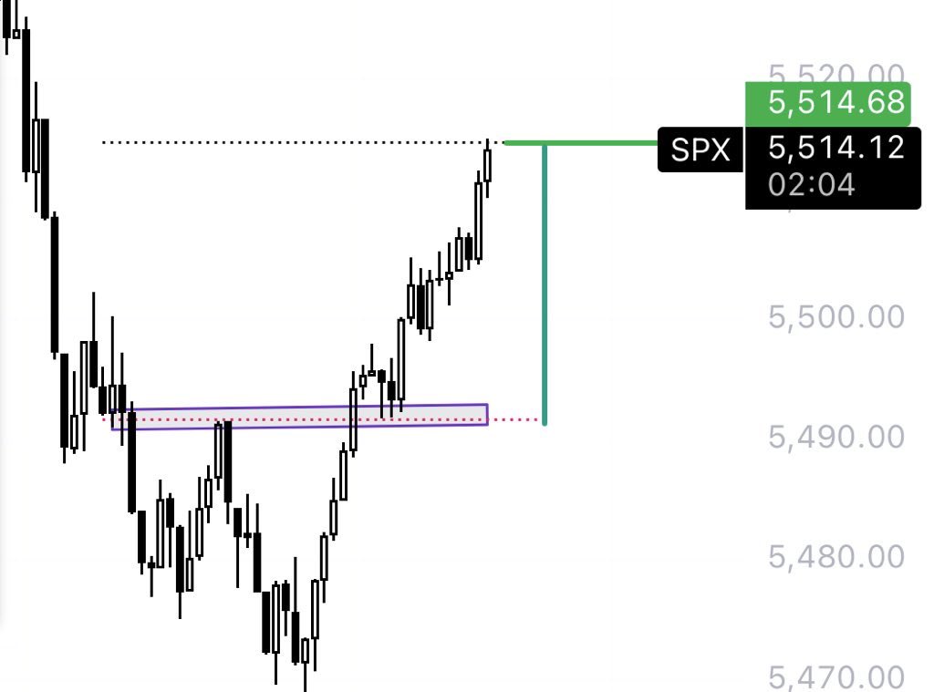 تداول القناة  $spx ..  شارت قبل وبعد 👌
عبر القناة العامة في التليجرام

⤵️ ✅
t.me/Professorchart

$SPX $META $TSLA $AMZN $AAPL $SPY #تسلا #ابل #سباكس #الدولار #النفط #الأسهم_الأمريكية #الاوبشن #الداو