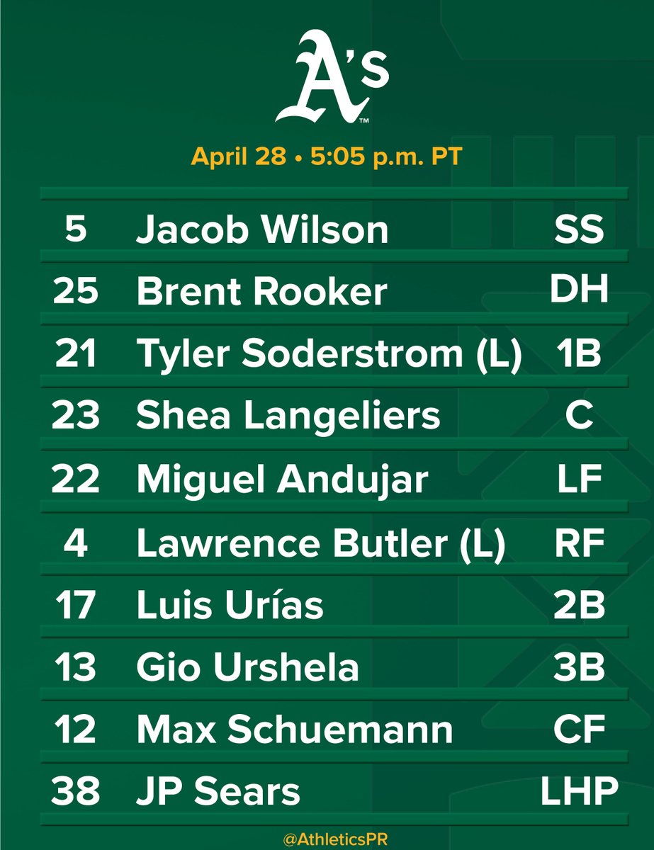 Today's lineup vs. Texas - April 28, 2025 at Globe Life Field