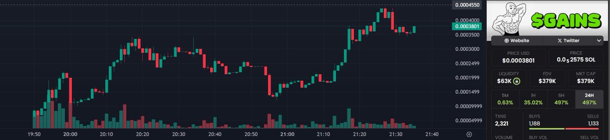 AlphaCrypto tweet media