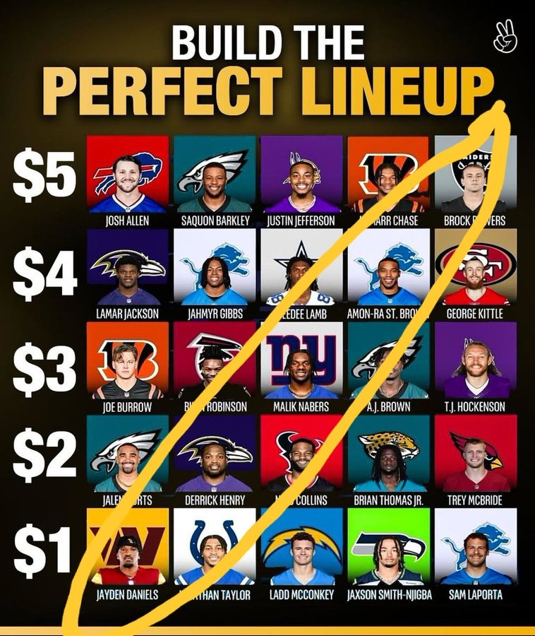 deepcreeklaker's tweet photo. @NFL_DovKleiman https://t.co/9nFxCnI3DS
