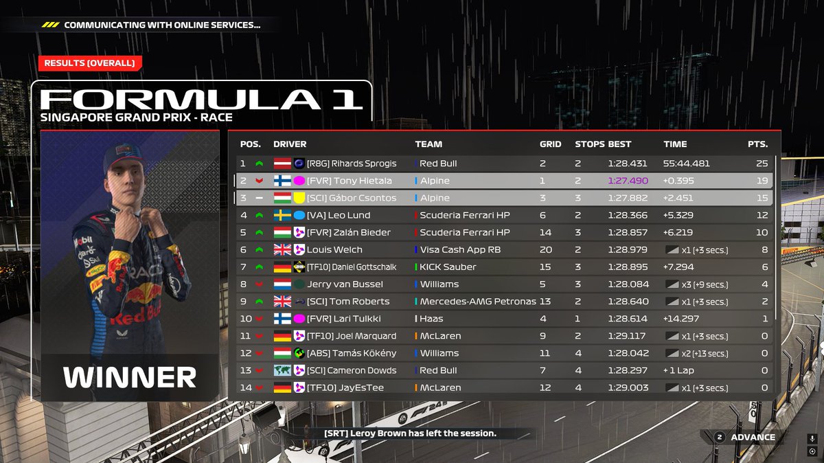 WOR T2 

Q: P1 decent lap

R: rain for half the race and i was p1 with the best pace in the rain and then 3 safety cars come out and each of them put me at a massive disadvantage
This was the best shot i had at winning a race but ofc something like this happens i'm not surprised