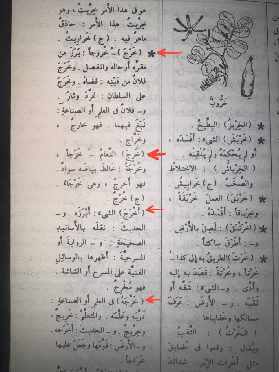 arabeaccessible's tweet photo. Comment chercher un mot dans un dictionnaire arabe ? 📚

Chercher un mot peut sembler difficile quand on débute en arabe.
Sache que la plupart des dictionnaires sont organisés par racines (trois lettres principales, parfois quatre).

Exemple :
 • Si tu cherches أخرج (il a fait sortir)
 • Ou استخرج (il a extrait),

Tu ne chercheras pas à la lettre ألف (أ).

Il faut d’abord trouver la racine principale.
Ici : خ ر ج (sortir).

Donc tu cherches à خ !

⸻

À partir de la racine,
tu retrouveras tous les mots dérivés : différents verbes, noms, participes, etc.

⸻

Comment connaître la racine ?
 • Parfois c’est évident,
 • Parfois moins, mais avec l’étude du sarf (morphologie) et l’habitude, tu y arriveras facilement !

⸻

Petit conseil :
Avant d’ouvrir le dictionnaire, essaye toujours de deviner la racine du mot : ça te fera progresser deux fois plus vite !