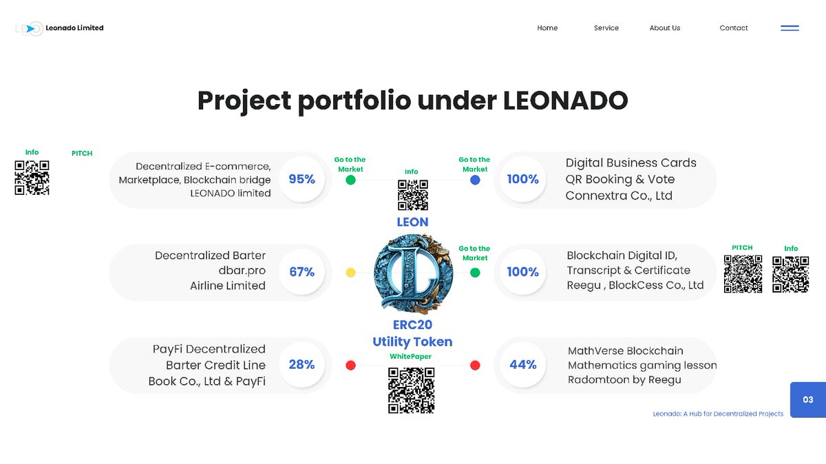 Congratulations 🎉 for the winner in AI category as Business Intelligence WINNWER  &amp; other no.2 rank in Payment, in London, UK &amp; no 4 in Blockchain 
#LEON all project under LEON back up are growing with  7+ companies strongest bond partners.What are you waiting for ? 
Jump in now