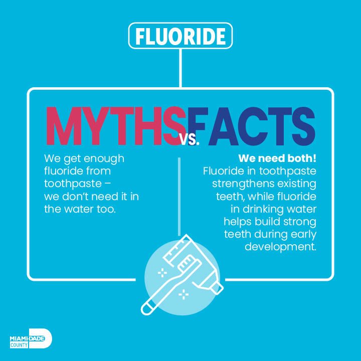 MayorDaniella's tweet photo. Get the facts! ✅💧
Topical AND systemic fluoride work together to improve oral health. Let's keep listening to the experts. Visit link in my bio to learn more. #FluorideFacts #KeepFluorideInThe305 https://t.co/ZW2YEw9j7j