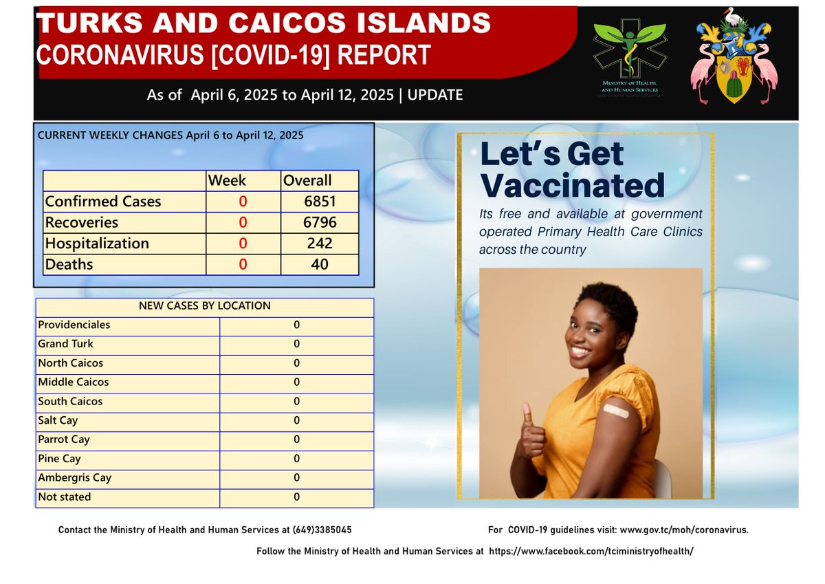 TCI Ministry of Health and Human Services tweet media