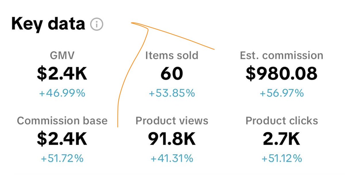 Travis made $1K in a day with an AI account

- No costs
- No scripting
- No editing
- No ordering products

He put together a file showing exactly how you can copy his process

Retweet, like, and comment "AI" and we’ll send it over
(Must be following.)