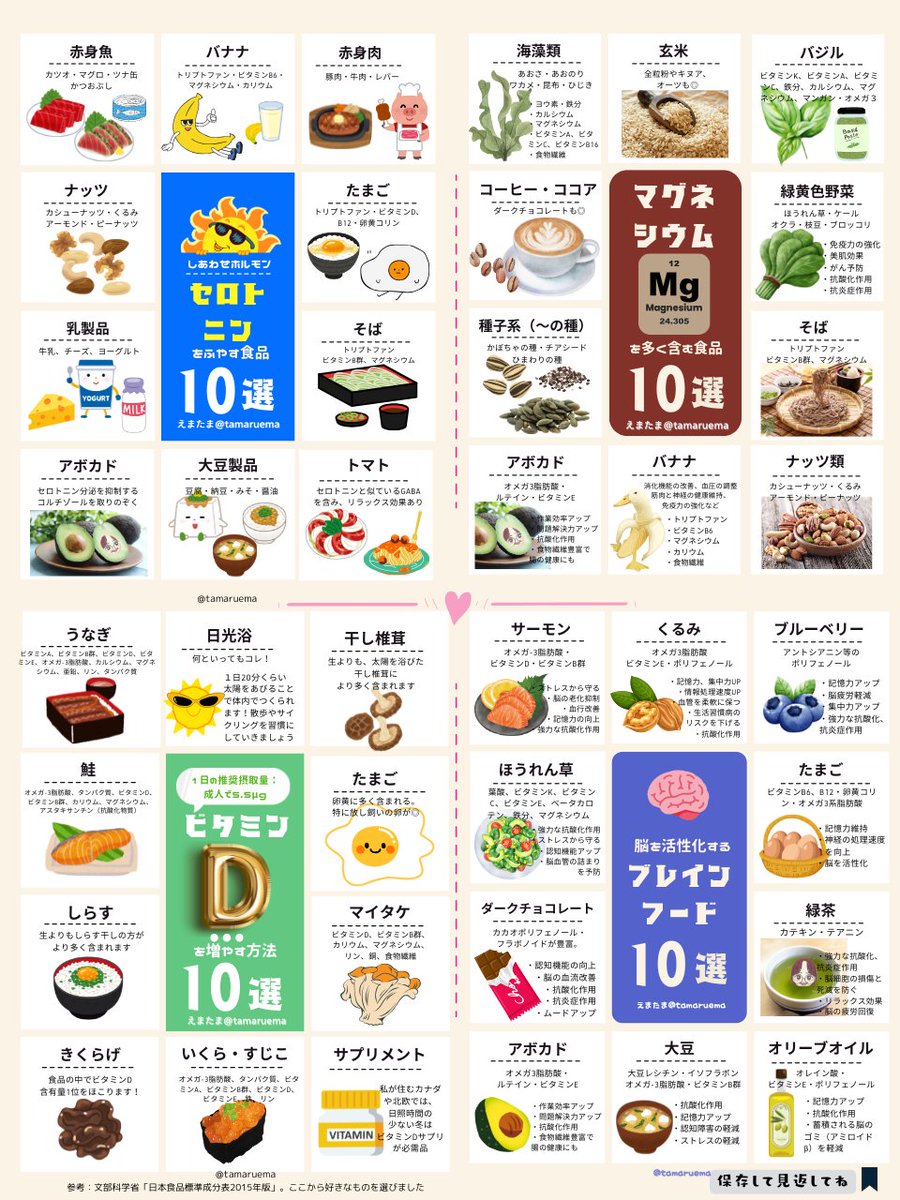 こころの不調は食べて撃退！
 「うつを防ぐ食べもの」まとめました。