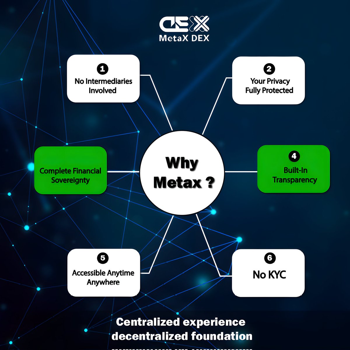 MetaX DEX tweet media