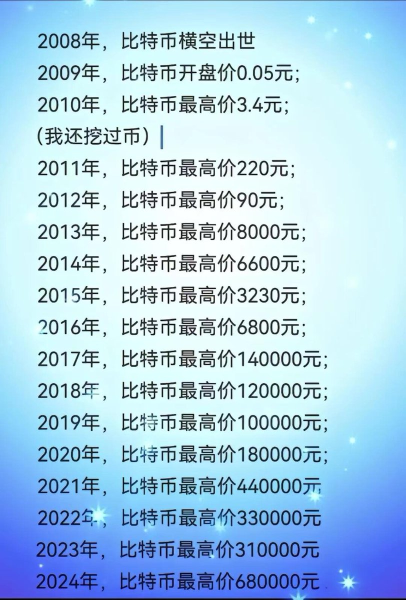 08年到23年这15年里，比特币BTC的价格