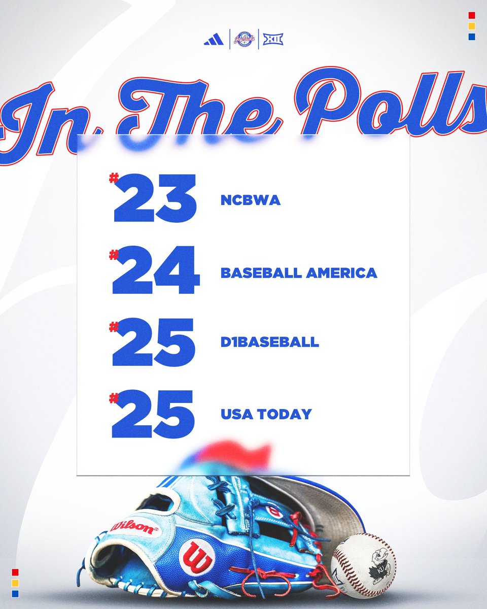 Back in the rankings 👀

#RockChalk