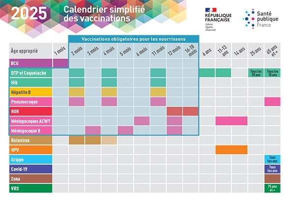 Annie HAMEL (@hamel_91) on Twitter photo Calendrier vaccinal 2025 à afficher ds l'ensemble des structures santé, des salles attente, des pharmacies ... #Agirvitefaceauxméningites <a href="/yannickneuder/">Dr. Yannick Neuder</a> <a href="/Sante_Gouv/">Ministère de la Santé et de l'Accès aux soins</a> <a href="/MCazeneuve/">Marguerite Cazeneuve</a> <a href="/contremeningite/">Contre la meningite - petit ange</a> Calendrier vaccinal 2025 à afficher ds l'ensemble des structures santé, des salles attente, des pharmacies ... #Agirvitefaceauxméningites <a href="/yannickneuder/">Dr. Yannick Neuder</a> <a href="/Sante_Gouv/">Ministère de la Santé et de l'Accès aux soins</a> <a href="/MCazeneuve/">Marguerite Cazeneuve</a> <a href="/contremeningite/">Contre la meningite - petit ange</a>