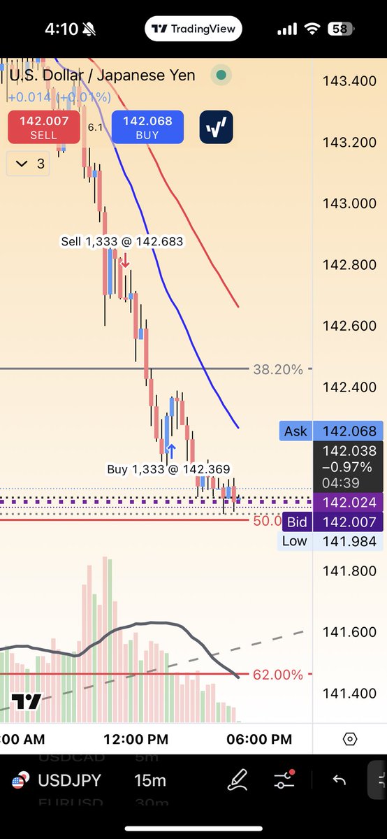 TheAvtrader's tweet image. Small wins adding up. Started with $100 took some L’s now I’m at $69 after today’s trade. Trying to flip this $100 into 1k