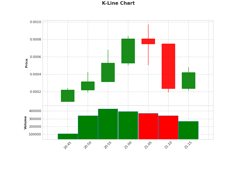 $a golden age is straight outta Solana, born in about 5 mins. Currently chillin' at $0.0004419, with a $72.3K liquidity and a $441.9K mcap. Not many fam holding it yet, just around 1K. Time to jump on the rocket ship!🚀 #solana #cryptoqueen

CA: