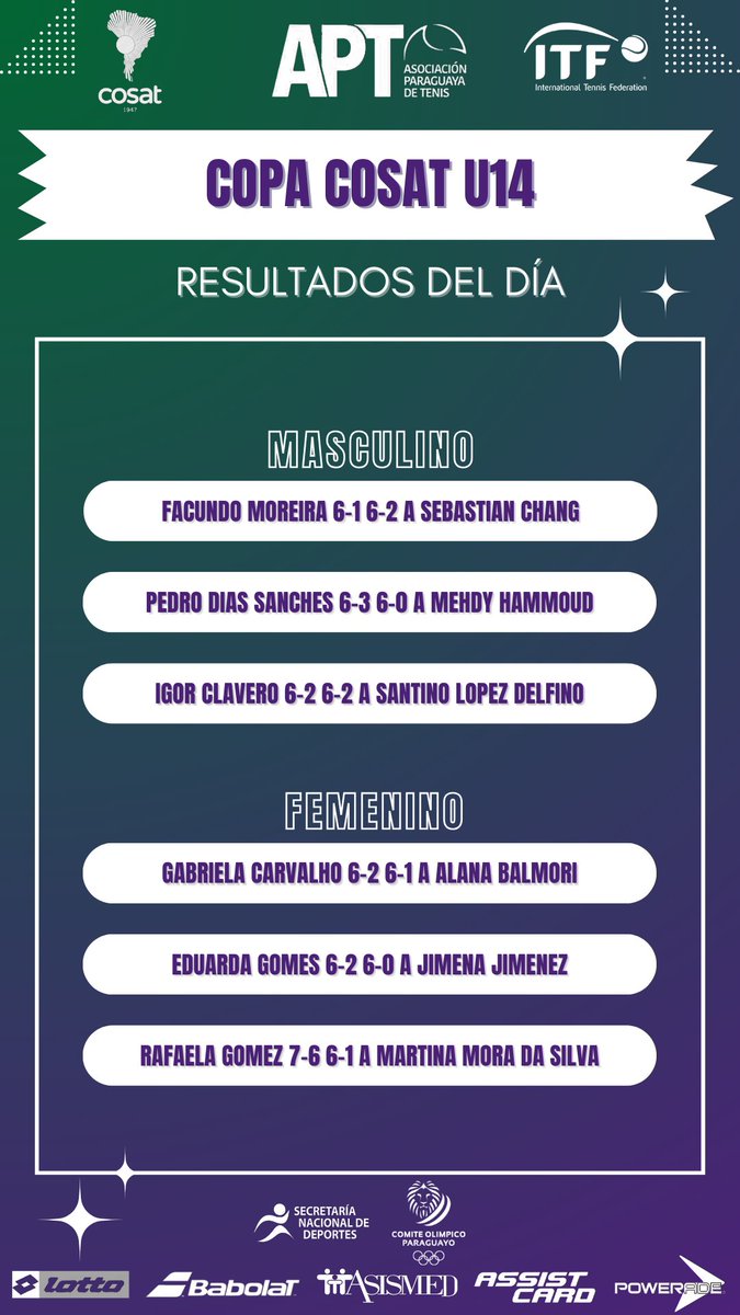 Resultados de nuestros compatriotas en el día 1 de la Copa COSAT.