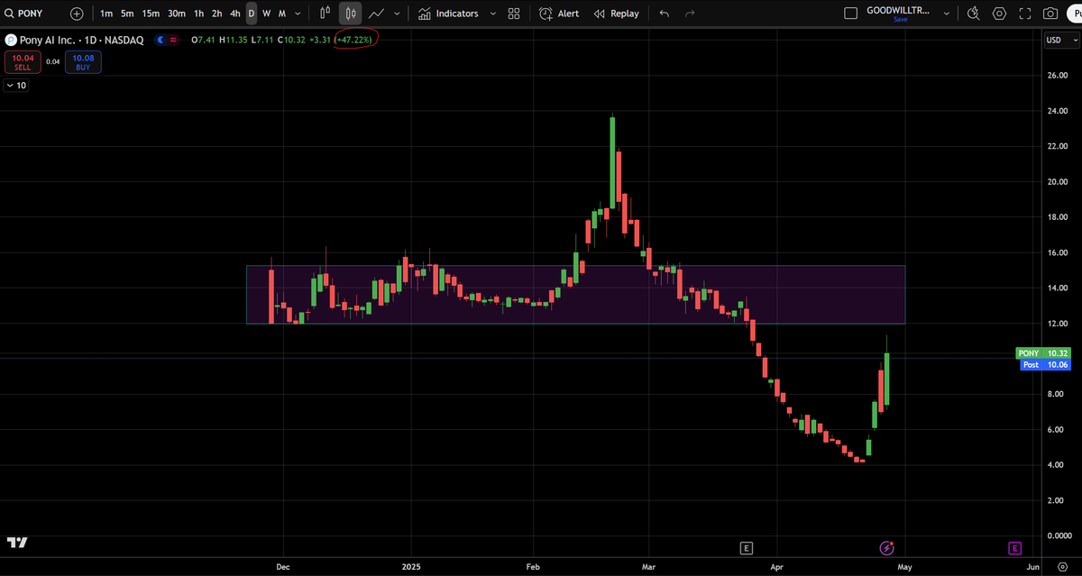 Goodwill Trader tweet media