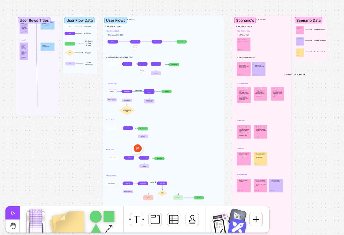 MillindSin25859's tweet image. &quot;User flows are just me drawing arrows until it feels right.&quot;

Or a slightly more chaotic one:

&quot;User flows: where logic dies and arrows start a civil war.&quot;

Want a few even wilder or deadpan options too? 🔥
#UXHumor #UXDesign #UserFlows #DesignLife