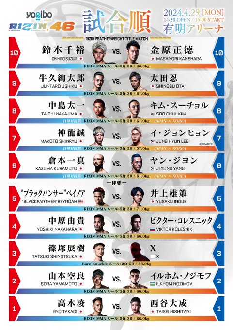 AMARU_KAKUTOUGI's tweet image. 1年前の今日⏳️ #RIZIN46