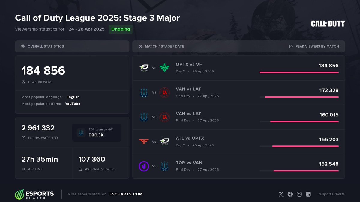 CDL Intel tweet media