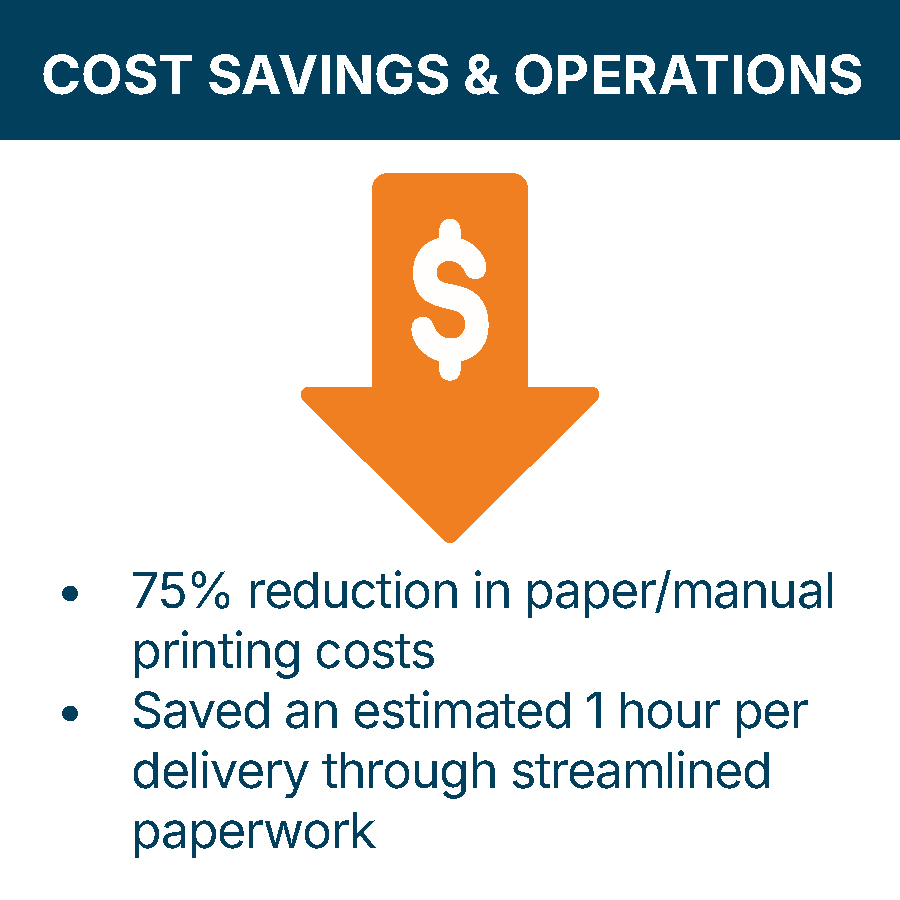 Challenge Accepted: Enhance customer experience, modernize delivery of manuals, warranty info, dealership service documents, and more all while reducing print costs AND staying top of mind with buyers.
