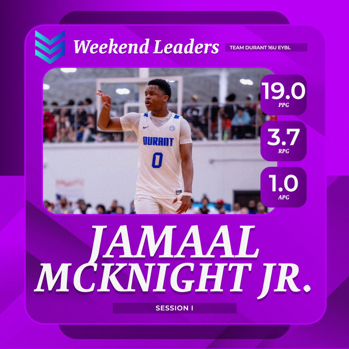 teamdurant_AAU's tweet photo. Weekend Leaders #MAO https://t.co/OfuWa9SCBt