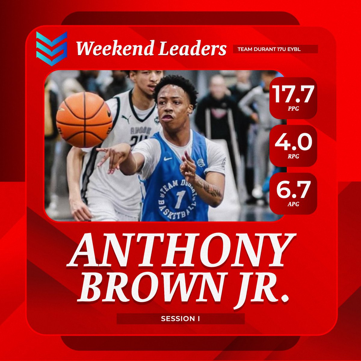 teamdurant_AAU's tweet photo. Weekend Leaders #MAO https://t.co/OfuWa9SCBt