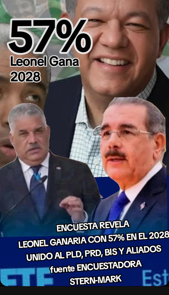 SternMark268536's tweet photo. 57% de los dominicanos aprueban una alianza entre Fuerza del Pueblo, PLD, PRD, BIS y aliados Con @LeonelFernandez cómo candidato presidencial. Nuestro datos los damos bajo la responsabilidad que nos caracteriza. Consulta de campo 1,433 personas. https://t.co/kzogNTlKDL