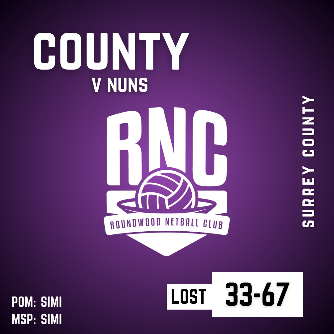 RoundwoodNetbal's tweet photo. Final results of our 2024-25 season! Congrats to B team on a clutch win and Gems with a great performance, super proud of all our teams!!! 🥳💜🤍✨ https://t.co/TIEQ0MFzSj