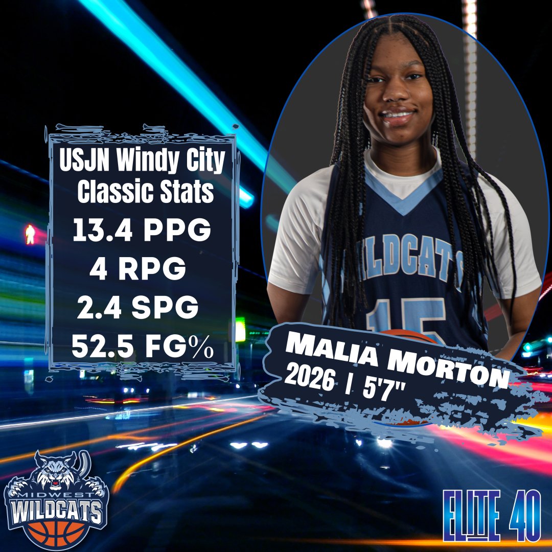 Midwest Wildcats Basketball (@midwestwildcats) on Twitter photo Junior, Malia Morton and 2026-Westlund went 4-1 this weekend at the USJN Windy City Classic. Malia led the team in scoring averaging 13.4 points per game while shooting 52.5% from the field. <a href="/malia_morton/">Malia Morton</a> also added 4 rebounds and 2.4 steals per game. Great work, Malia! Junior, Malia Morton and 2026-Westlund went 4-1 this weekend at the USJN Windy City Classic. Malia led the team in scoring averaging 13.4 points per game while shooting 52.5% from the field. <a href="/malia_morton/">Malia Morton</a> also added 4 rebounds and 2.4 steals per game. Great work, Malia!