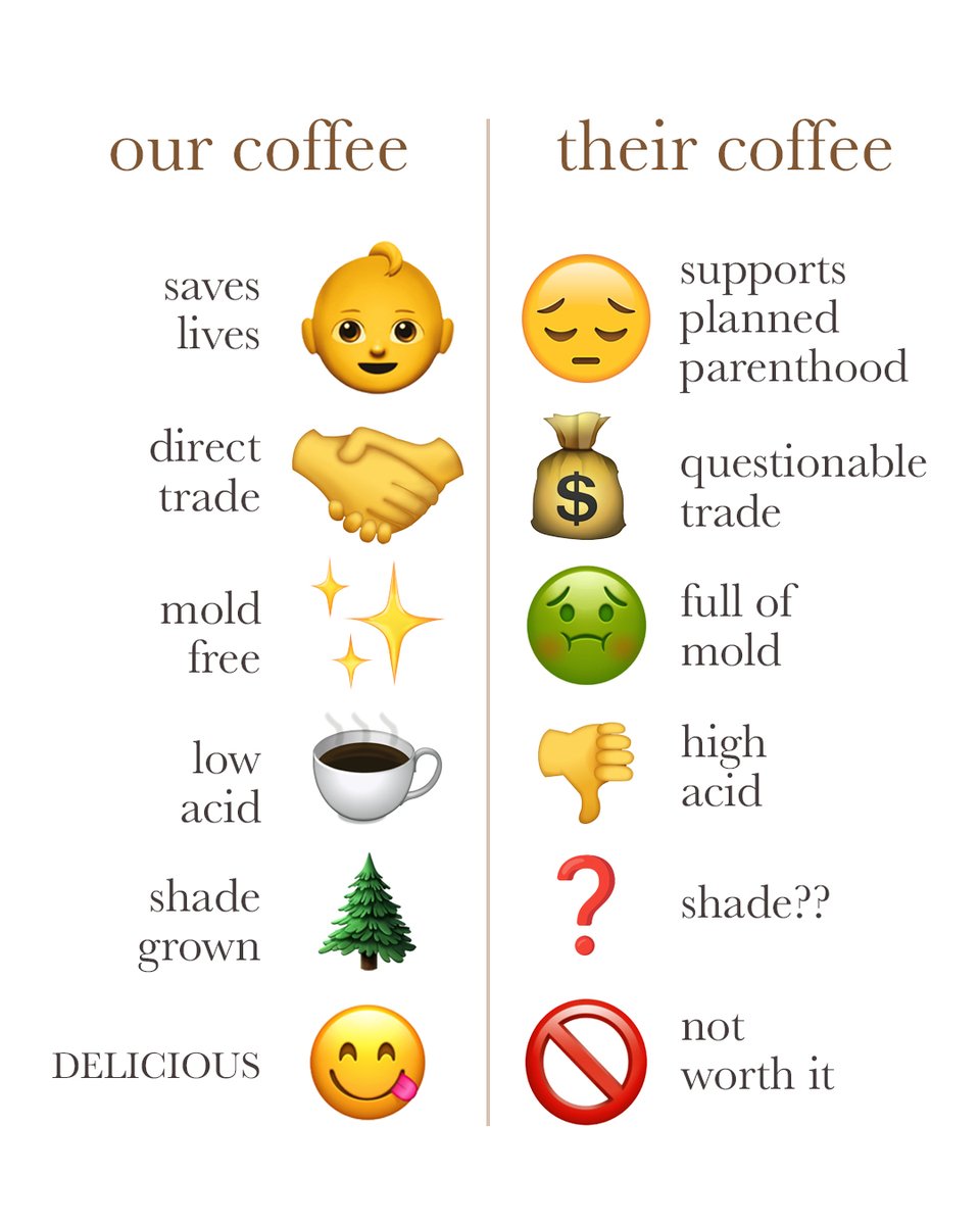7WeeksCoffee's tweet photo. We're just, well…better 😇
#ourcoffee #goodcoffee #deliciouscoffee #directtrade #lowacid https://t.co/AqItQS4MbK