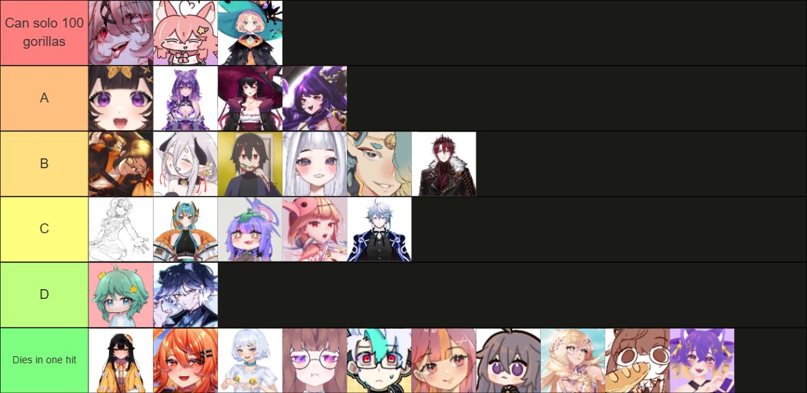 Phvtuber tierlist on who can solo a gorilla in a 1v1 they just gotta be dedicated to the shit