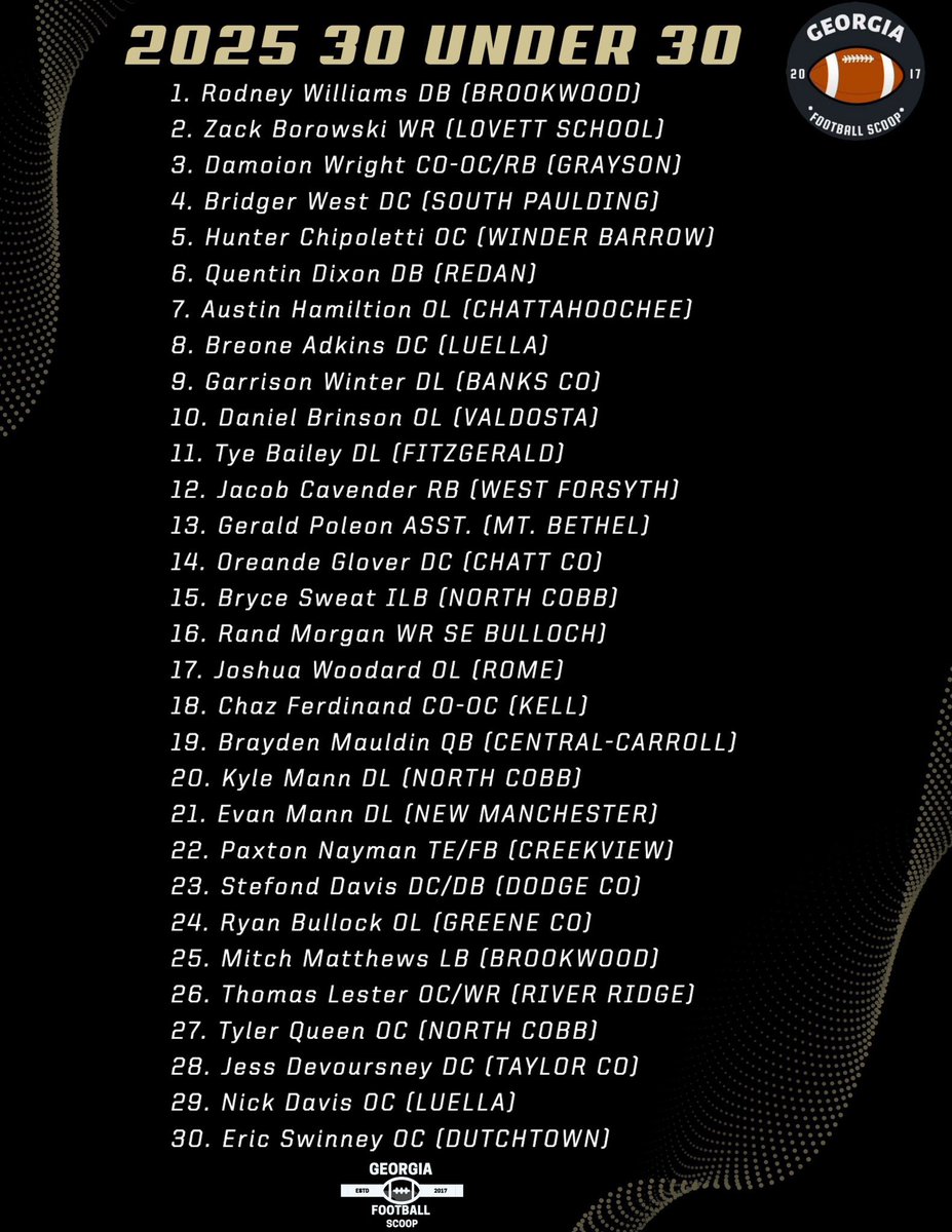 Congrats to Coach Mauldin on making the “30 Under 30” list <a href="/mauldin_brayden/">Brayden Mauldin</a> 

Go Lions! 🧱
