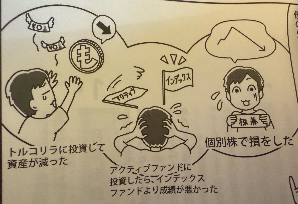 マサニーの投資失敗事例 ①有名投資家を真似て個別株したら大損 ②アクティブファンドで大損 ③トルコリラで大損 数々の失敗 をしたうえで、私のような凡人はインデックス投資での長期積立が一番だと気づいた。天才投資家は個別株がオススメ。