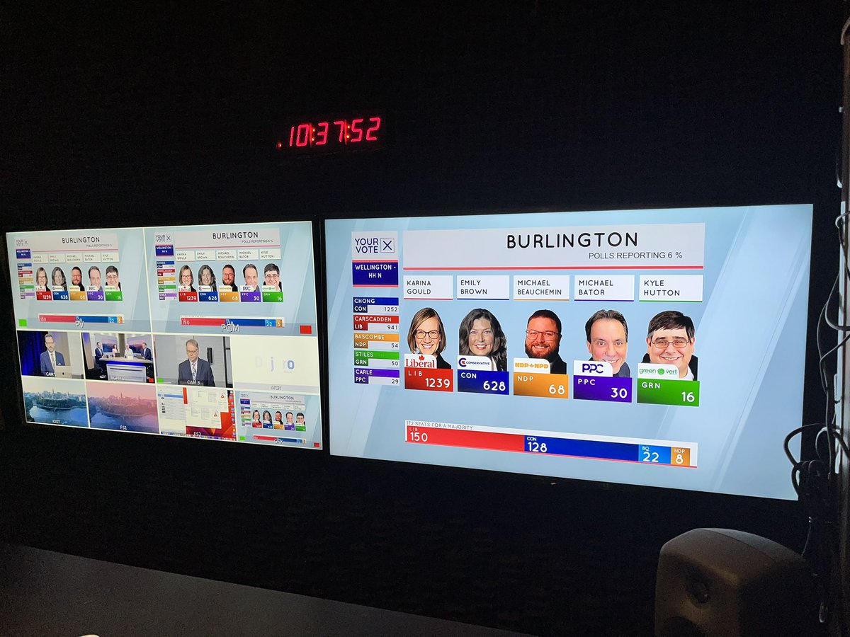 YourTV Halton (@yourtvhalton) on Twitter photo Burlington numbers are coming in fast.
#yourtvhalton #yourVote #cogeco #trulylocal #yourtv <a href="/ClrSameeraAli/">Sameera Ali π¨π¦</a> <a href="/PaulSharman1/">Paul Sharman</a> #jeffknoll Burlington numbers are coming in fast.
#yourtvhalton #yourVote #cogeco #trulylocal #yourtv <a href="/ClrSameeraAli/">Sameera Ali π¨π¦</a> <a href="/PaulSharman1/">Paul Sharman</a> #jeffknoll