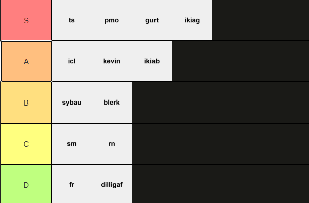 ME AND <a href="/JustTheJasi/">JustTheJas</a> JUST MADE A BRAINROT SLANG TIERLIST