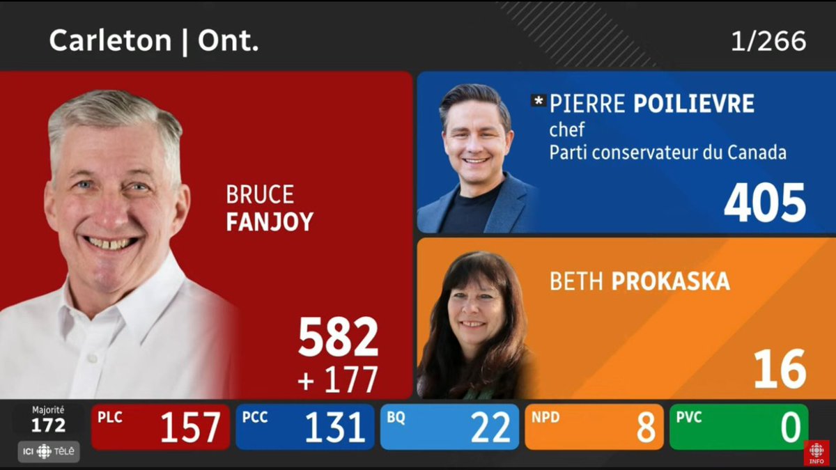 MarieMacKinnon's tweet image. This is totally F….. Up #ElectionInterference