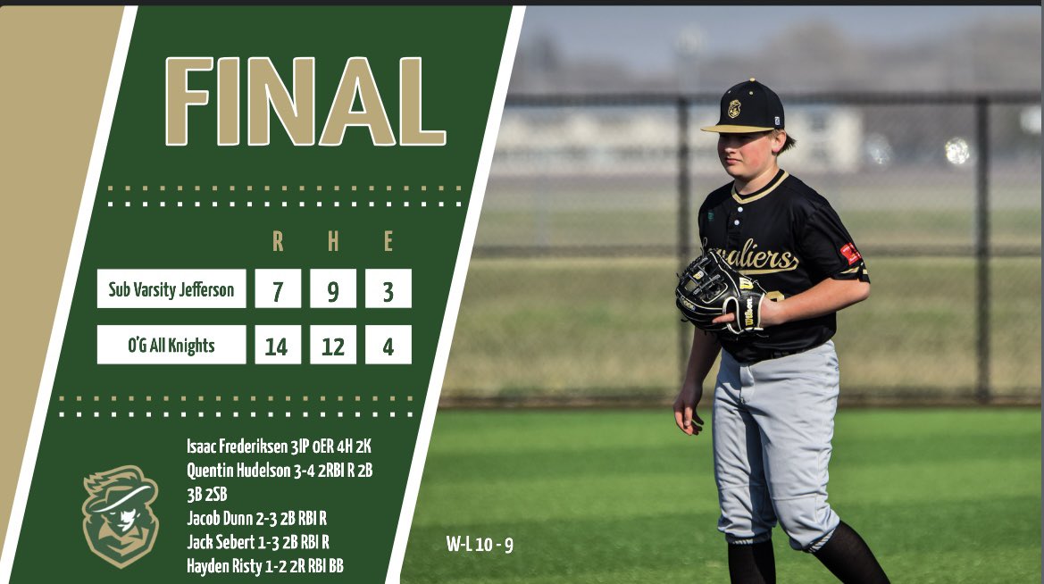 SF Jefferson Baseball (@sfjeffersonbsbl) on Twitter photo There was no quit in the Sub Varsity squad, just came up short.
Isaac Frederiksen 3IP 0ER 4H 2K
Quentin Hudelson 3-4 2RBI R 3B 2B 2SB
Jacob Dunn 2-3 2B RBI R
Jack Sebert 1-3 2B RBI R
Hayden Risty 1-2 2R RBI BB
<a href="/QuentinHudelson/">Quentin Hudelson</a> <a href="/JacobDunn926385/">Jacob Dunn</a>
<a href="/JackSebert1/">Jack Sebert</a> There was no quit in the Sub Varsity squad, just came up short.
Isaac Frederiksen 3IP 0ER 4H 2K
Quentin Hudelson 3-4 2RBI R 3B 2B 2SB
Jacob Dunn 2-3 2B RBI R
Jack Sebert 1-3 2B RBI R
Hayden Risty 1-2 2R RBI BB
<a href="/QuentinHudelson/">Quentin Hudelson</a> <a href="/JacobDunn926385/">Jacob Dunn</a>
<a href="/JackSebert1/">Jack Sebert</a>