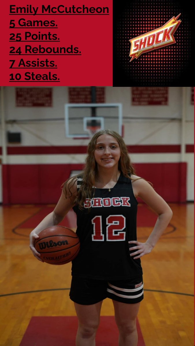 Emily McCutcheon (@e_mccutcheon12) on Twitter photo Here are my combined stats for our games this weekend at the Heart Of Texas S40 Session. Things are starting to come together, but definitely see some things that I can improve on. <a href="/CoachRubyD/">Ruben Diaz</a> <a href="/Coach_Nik15/">Nik</a> <a href="/tKAY7/">TK Pruitt</a> <a href="/Shockhoops/">Shock Hoops</a> <a href="/DougMcCutcheon9/">Doug McCutcheon</a> Here are my combined stats for our games this weekend at the Heart Of Texas S40 Session. Things are starting to come together, but definitely see some things that I can improve on. <a href="/CoachRubyD/">Ruben Diaz</a> <a href="/Coach_Nik15/">Nik</a> <a href="/tKAY7/">TK Pruitt</a> <a href="/Shockhoops/">Shock Hoops</a> <a href="/DougMcCutcheon9/">Doug McCutcheon</a>