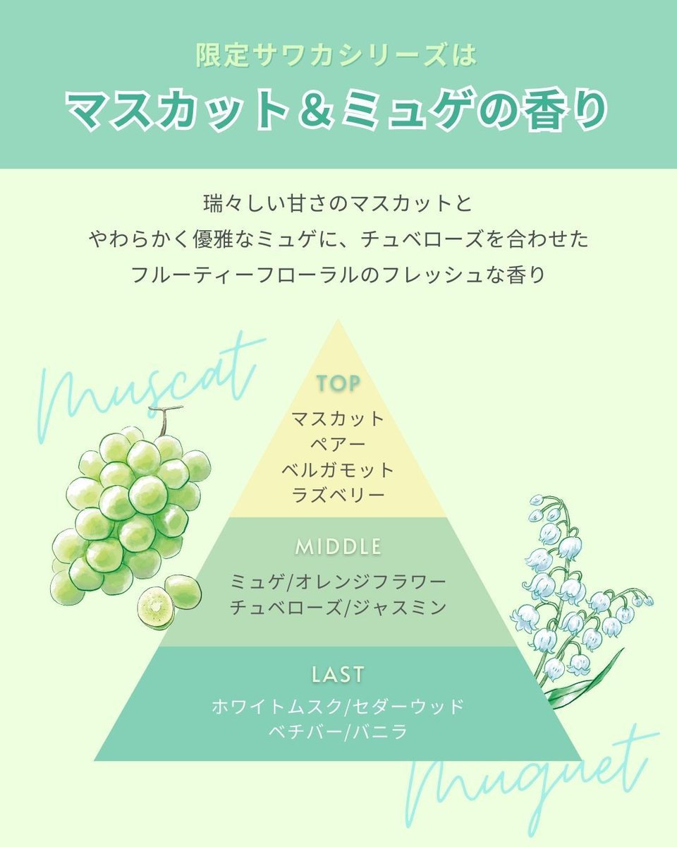 夏限定！hirituサワカシリーズ 「マスカット＆ミュゲ」ってどんな香り